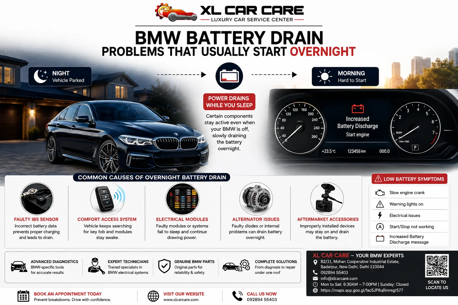 BMW battery drain problems that usually start overnight caused by faulty sensors, electrical modules, alternator issues, and parasitic battery drain.