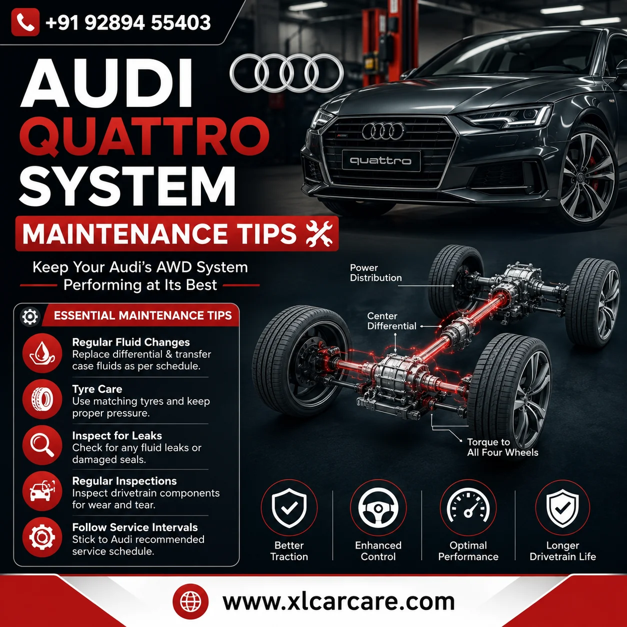 Audi Quattro System Maintenance Tips infographic showing an Audi luxury car, AWD drivetrain diagram, maintenance checklist