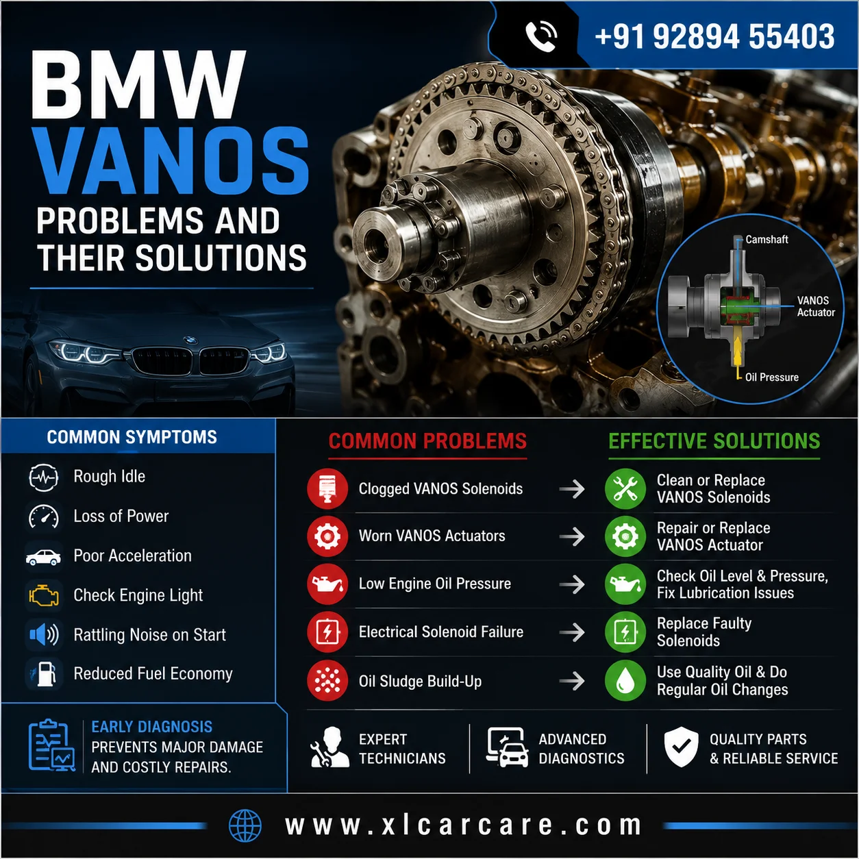BMW VANOS Problems and Their Solutions infographic showing common symptoms, causes, diagnosis, and repair solutions by XL Car Care.